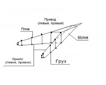 Как сделать ракохватка своими руками 4